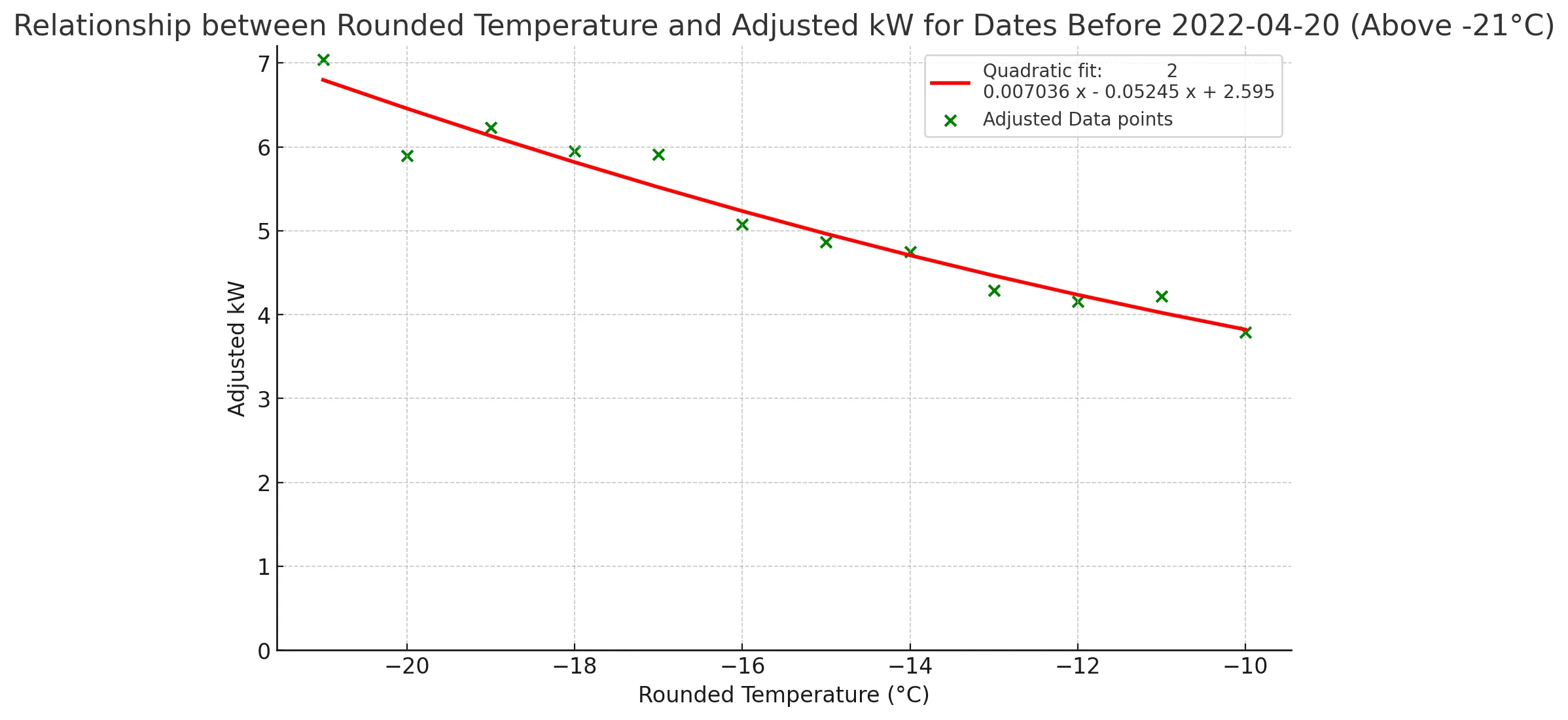 temperature-kw-cold-temps-first-year.png